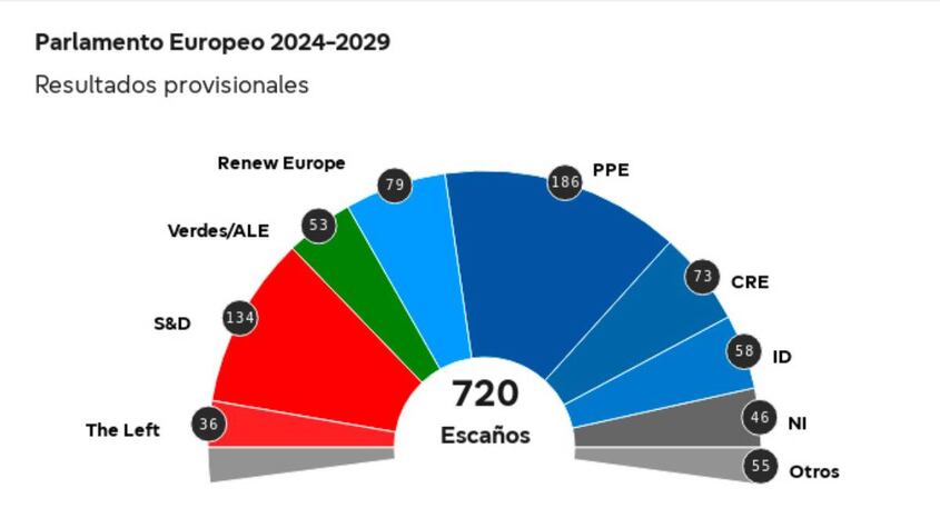Eurocámara